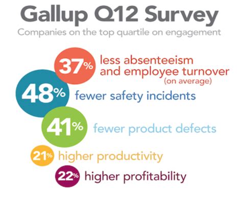 casual gallup employee engagement survey results 2019 sustaining