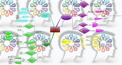 Ampliación De La Inteligencia Humana Xmind Mind Mapping Software