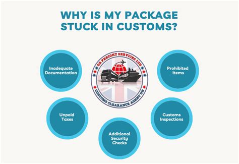 Products Stuck In Customs Solutions And Causes Gr Freight Services