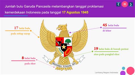 Sejarah Lambang Negara Indonesia