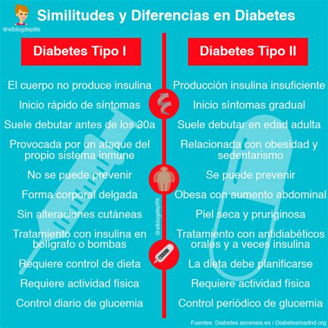 Salutaris Medical Center Diabetes Tipo 1