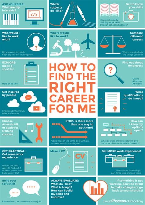 Career Exploration Infographic