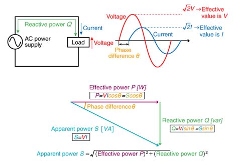 What Is The Difference Between Ac Current And Dc Current