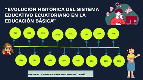 “evolución Histórica Del Sistema Educativo Ecuatoriano En La Educación