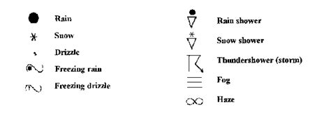 Surface Weather Analysis Chart