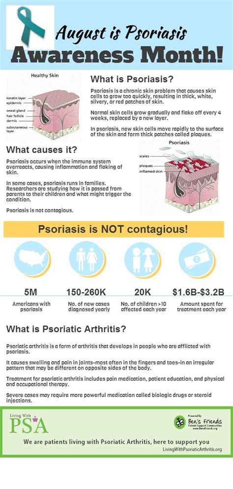 100 Best Psoriasis Infographic Images On Pinterest