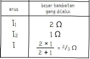 Bentuk Rumus Besar Kuat Arus Listrik Pada Suatu Rangkaian