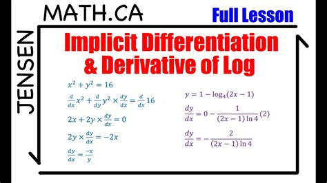 Implicit Differentiation And Derivative Of Log Functions Full Lesson