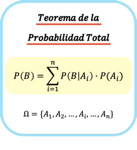 Probabilidad Teorema De La Probabilidad Total O Teorema De Bayes Hot