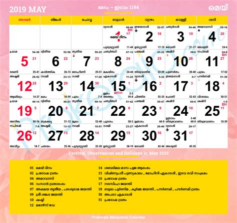 നക ഷത രഫല 2020 2020 സമ പ ര ണ നക ഷത രഫല nakshatra phalam astrology show 30th december 2019. Malayalam Calendar 2019, May