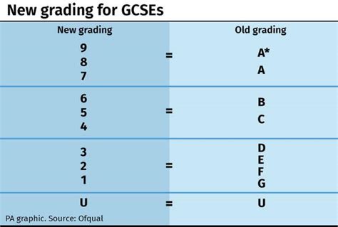 Top Gcse Grades Rise For Second Year In A Row After Exam Shake Up