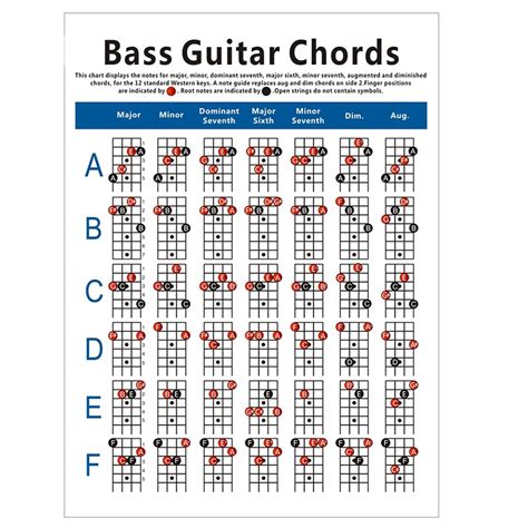 Electric Bass Guitar Chord Chart 4 String Guitar Chord Fingering Diagram Ex U6b6 8 59 Picclick