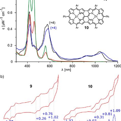 A Uvvisnir Absorption Spectra Of Cyclic Porphyrin Hexamers B