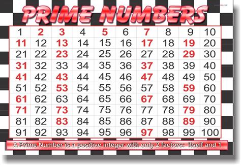 Is 2 a prime number? NEW POSTER - Prime Numbers - Math Classroom Educational ...