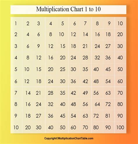 Multiplication Chart Table 1 10 Printable And Pdf