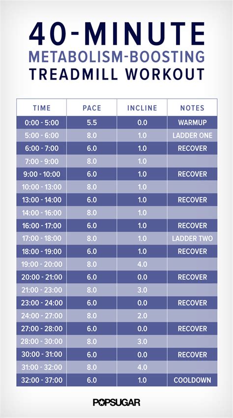 Minute Treadmill Workout With Intervals Popsugar Fitness Uk
