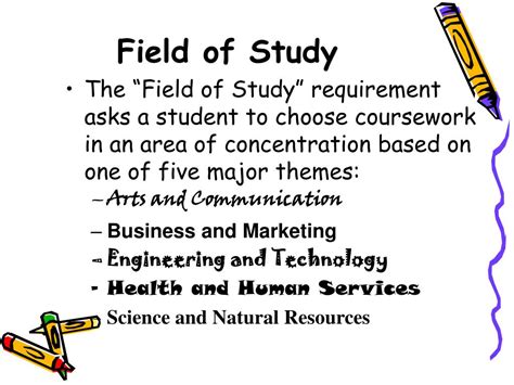 Ppt The High School And Beyond Plan And Field Of Study Requirement