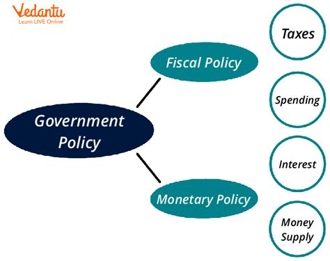 How Government Policies Affect Businesses History Evolution And