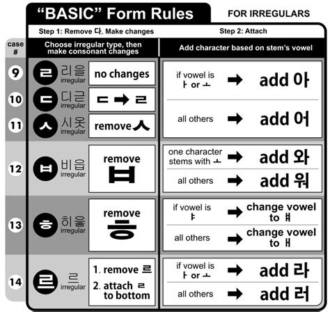Basic Verb Conjugation Irregular Verbs Korean School Amino