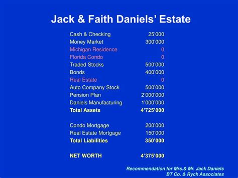Ppt The Jack And Faith Daniels Estate Powerpoint Presentation Free
