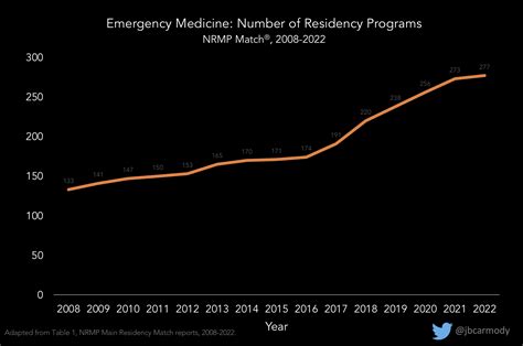 Is there an emergency for Emergency Medicine? – The Sheriff of Sodium