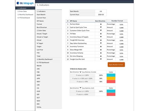 Excel kpi dashboard templates free download. Dashboard Templates: Supply Chain KPI Dashboard