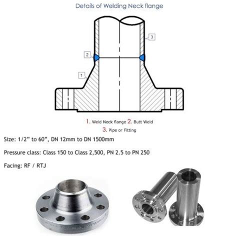 Weld Neck Flanges Manufacturers Suppliers Buy Wnrf And Wnff Flanges
