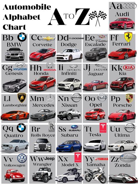 Automobile Super Car Alphabet Chart A To Z Audi Bmw Mercedestesla