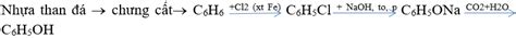 Maybe you would like to learn more about one of these? Phenol là gì? Tính chất, điều chế, công dụng và lưu ý khi ...