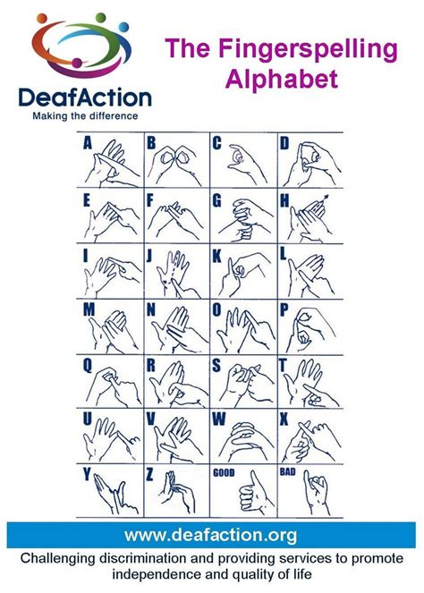 British Sign Language Alphabet Chart This Is A Printable British Sign