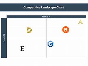 10 Competitive Analysis Templates For Sales Marketing Product More
