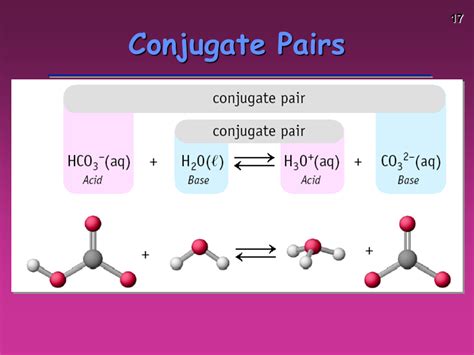 Acidbase Definitions