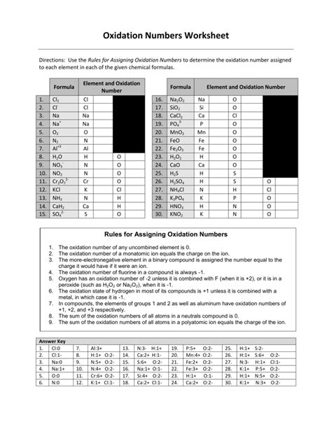 By definition, the oxidation number of an atom is the charge that atom would 1. Oxidation Numbers Worksheet