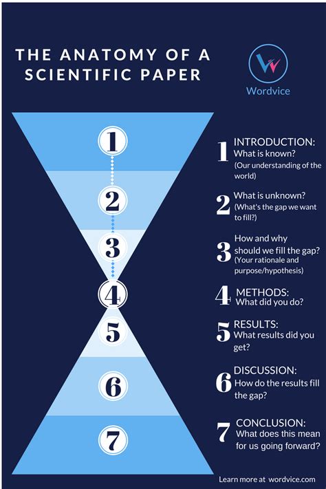 Anatomy Of A Scientific Research Paper Wordvice