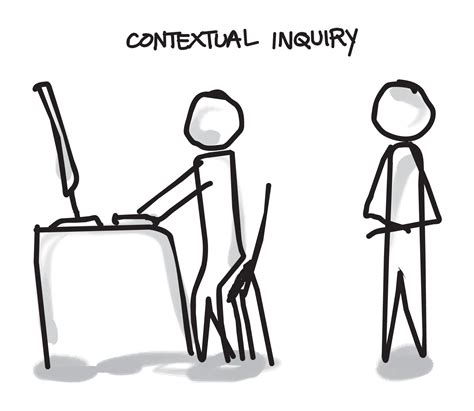 Usability Contextual Inquiry Testing Users By Observing