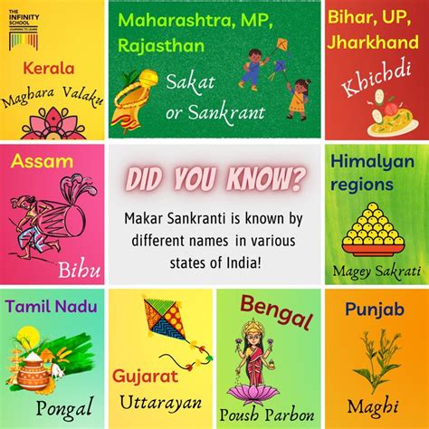 Did You Know Makar Sankranti Facts Makar Sankranti Festival