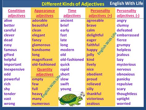 Different Kind Of Adjectives Vocabulary Home