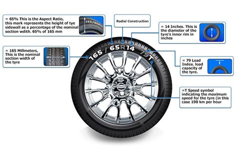 Birmingham and the black country, coventry, solihull. Bathwick tyres - Tyre-markings-explained : Bathwick Tyres ...