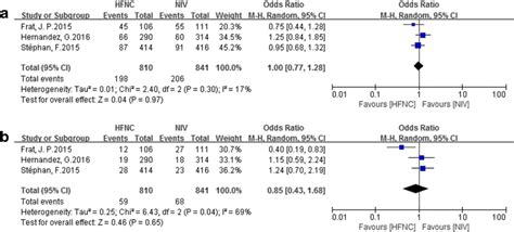 Oxygen tank, portable oxygen concentrator) to an individual average flow rates for those who use a mask is between 6 and 10 liters per minute, and the oxygen percentage ranges from 40% to 60% oxygen. High-flow nasal cannula oxygen therapy is superior to ...