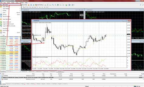 How To Use Metatrader 4 Mt4 Complete Guide For Beginners R Blog