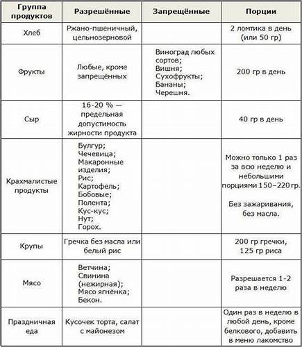 Диета дюкана «атака» - меню на неделю Картинка - Диета дюкана «атака» - меню на неделю
