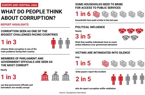 Anti Bribery Corruption Elimination Framework Pecb Insights