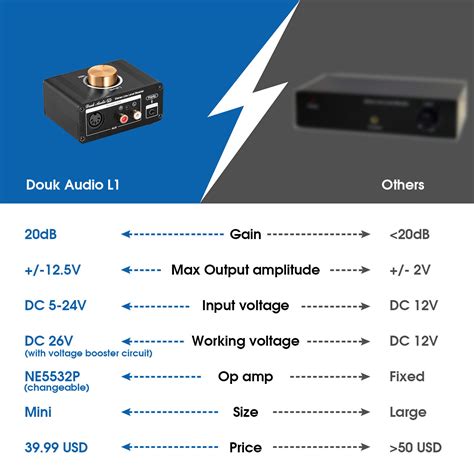 Mini Stereo Line Level Booster Amplifier Audio Preamp 20db Gain