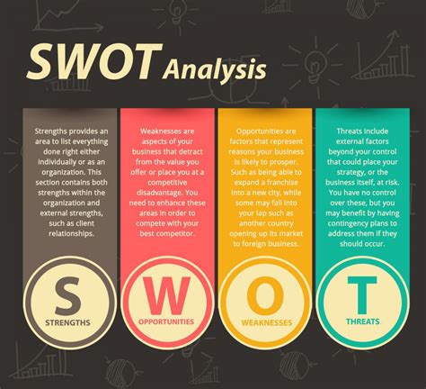 Personal SWOT Analysis for Bellevue Job Seekers - CareerPaths NW