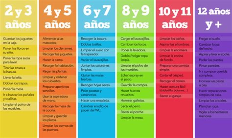 Tabla De Tareas Para El Hogar Segun La Edad Del Nino Imagenes