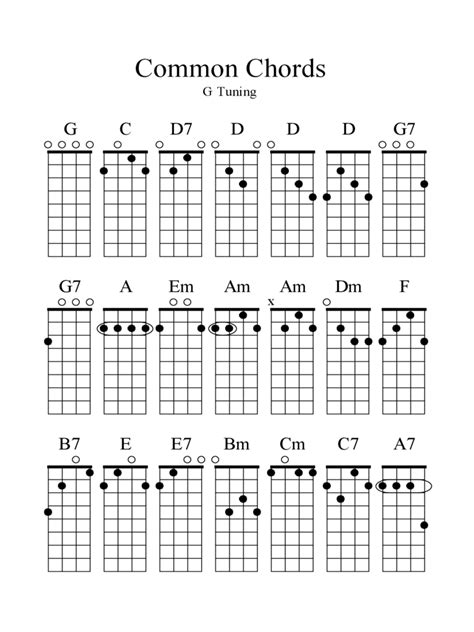 Banjo And Chord Reference Wall Chart Free Printable Charts And Search