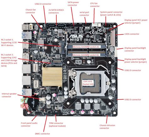 Asus Motherboard Diagram