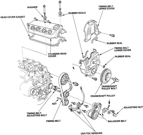 1991 Buick Reatta 3.8L FI OHV 6cyl | Repair Guides | Engine Mechanical