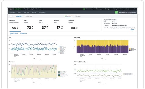 Infrastructure Monitoring IT Operations Splunk