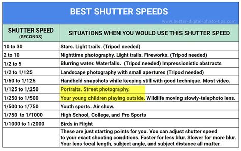 Nikon Shutter Speed Chart